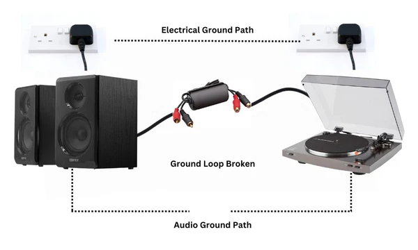 Why Does My Speaker Sound Muffled? Unraveling the Audio Mystery